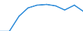 Traffic and transport measurement: Passengers on board / Unit of measure: Passenger / Airport pairs (routes): BUCURESTI/BANEASA-AUREL VLAICU airport - BARI/PALESE airport