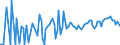 Traffic and transport measurement: Passengers on board / Unit of measure: Passenger / Airport pairs (routes): BUCURESTI/BANEASA-AUREL VLAICU airport - BERGAMO/ORIO AL SERIO airport