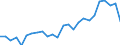 Traffic and transport measurement: Passengers on board / Unit of measure: Passenger / Airport pairs (routes): BUCURESTI/BANEASA-AUREL VLAICU airport - FORLI airport