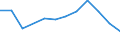 Traffic and transport measurement: Passengers on board / Unit of measure: Passenger / Airport pairs (routes): BUCURESTI/BANEASA-AUREL VLAICU airport - VERONA/BOSCOMANTICO airport