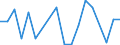 Traffic and transport measurement: Passengers on board / Unit of measure: Passenger / Airport pairs (routes): BUCURESTI/BANEASA-AUREL VLAICU airport - VENEZIA/LIDO airport