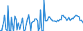 Traffic and transport measurement: Passengers on board / Unit of measure: Passenger / Airport pairs (routes): BUCURESTI/BANEASA-AUREL VLAICU airport - ROMA/CIAMPINO airport