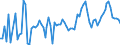 Traffic and transport measurement: Passengers on board / Unit of measure: Passenger / Airport pairs (routes): BUCURESTI/BANEASA-AUREL VLAICU airport - ROMA/FIUMICINO airport