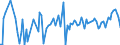 Traffic and transport measurement: Passengers on board / Unit of measure: Passenger / Airport pairs (routes): BUCURESTI/BANEASA-AUREL VLAICU airport - NAPOLI/CAPODICHINO airport