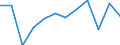 Traffic and transport measurement: Passengers on board / Unit of measure: Passenger / Airport pairs (routes): BUCURESTI/BANEASA-AUREL VLAICU airport - PISA/S. GIUSTO airport