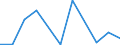 Traffic and transport measurement: Passengers on board / Unit of measure: Passenger / Airport pairs (routes): BUCURESTI/BANEASA-AUREL VLAICU airport - MAASTRICHT/AACHEN airport