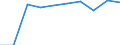 Traffic and transport measurement: Passengers on board / Unit of measure: Passenger / Airport pairs (routes): BUCURESTI/BANEASA-AUREL VLAICU airport - EINDHOVEN airport