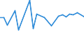 Traffic and transport measurement: Passengers on board / Unit of measure: Passenger / Airport pairs (routes): BUCURESTI/BANEASA-AUREL VLAICU airport - MONASTIR/HABIB BOURGUIBA airport