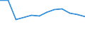 Traffic and transport measurement: Passengers on board / Unit of measure: Passenger / Airport pairs (routes): BUCURESTI/BANEASA-AUREL VLAICU airport - LONDON STANSTED airport