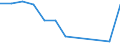 Traffic and transport measurement: Passengers on board / Unit of measure: Passenger / Airport pairs (routes): CLUJ NAPOCA/AVRAM IANCU airport - ABU DHABI BATEEN (MIL) airport