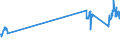 Traffic and transport measurement: Passengers on board / Unit of measure: Passenger / Airport pairs (routes): CLUJ NAPOCA/AVRAM IANCU airport - WIEN-SCHWECHAT airport