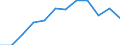 Traffic and transport measurement: Passengers on board / Unit of measure: Passenger / Airport pairs (routes): CLUJ NAPOCA/AVRAM IANCU airport - GENEVA airport