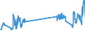 Traffic and transport measurement: Passengers on board / Unit of measure: Passenger / Airport pairs (routes): CLUJ NAPOCA/AVRAM IANCU airport - FRANKFURT/MAIN airport