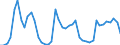 Traffic and transport measurement: Passengers on board / Unit of measure: Passenger / Airport pairs (routes): CLUJ NAPOCA/AVRAM IANCU airport - HURGHADA / INTL airport