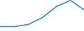 Traffic and transport measurement: Passengers on board / Unit of measure: Passenger / Airport pairs (routes): CLUJ NAPOCA/AVRAM IANCU airport - ATHINAI/ELEFTHERIOS VENIZELOS airport