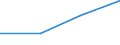 Traffic and transport measurement: Passengers on board / Unit of measure: Passenger / Airport pairs (routes): CLUJ NAPOCA/AVRAM IANCU airport - IRAKLION/NIKOS KAZANTZAKIS airport