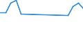 Traffic and transport measurement: Passengers on board / Unit of measure: Passenger / Airport pairs (routes): CLUJ NAPOCA/AVRAM IANCU airport - ZAKINTHOS/DIONISIOS SOLOMOS airport