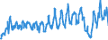 Traffic and transport measurement: Passengers on board / Unit of measure: Passenger / Airport pairs (routes): CLUJ NAPOCA/AVRAM IANCU airport - BARCELONA/EL PRAT airport