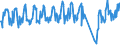 Traffic and transport measurement: Passengers on board / Unit of measure: Passenger / Airport pairs (routes): CLUJ NAPOCA/AVRAM IANCU airport - ZARAGOZA airport