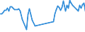 Traffic and transport measurement: Passengers on board / Unit of measure: Passenger / Airport pairs (routes): CLUJ NAPOCA/AVRAM IANCU airport - LYON SAINT-EXUPERY airport