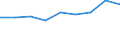 Traffic and transport measurement: Passengers on board / Unit of measure: Passenger / Airport pairs (routes): CLUJ NAPOCA/AVRAM IANCU airport - NICE-COTE D AZUR airport