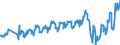 Traffic and transport measurement: Passengers on board / Unit of measure: Passenger / Airport pairs (routes): CLUJ NAPOCA/AVRAM IANCU airport - BEAUVAIS-TILLE airport