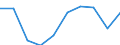 Traffic and transport measurement: Passengers on board / Unit of measure: Passenger / Airport pairs (routes): CLUJ NAPOCA/AVRAM IANCU airport - PARIS-LE BOURGET airport