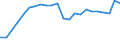 Traffic and transport measurement: Passengers on board / Unit of measure: Passenger / Airport pairs (routes): CLUJ NAPOCA/AVRAM IANCU airport - CATANIA/FONTANAROSSA airport