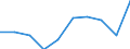 Traffic and transport measurement: Passengers on board / Unit of measure: Passenger / Airport pairs (routes): CLUJ NAPOCA/AVRAM IANCU airport - TORINO/CASELLE airport