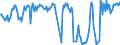 Traffic and transport measurement: Passengers on board / Unit of measure: Passenger / Airport pairs (routes): CLUJ NAPOCA/AVRAM IANCU airport - ROMA/CIAMPINO airport