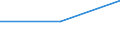 Traffic and transport measurement: Passengers on board / Unit of measure: Passenger / Airport pairs (routes): ANGELHOLM airport - STOCKHOLM/BROMMA airport