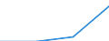 Traffic and transport measurement: Passengers on board / Unit of measure: Passenger / Airport pairs (routes): RONNEBY airport - KOBENHAVN/KASTRUP airport