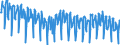 Traffic and transport measurement: Passengers on board / Unit of measure: Passenger / Airport pairs (routes): RONNEBY airport - STOCKHOLM/ARLANDA airport