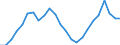 Traffic and transport measurement: Passengers on board / Unit of measure: Passenger / Airport pairs (routes): GOTEBORG/LANDVETTER airport - BERGEN/FLESLAND airport