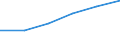 Verkehrsleistung: Fluggäste an Bord / Maßeinheit: Passagiere / Flughafenpaare (Strecken): GOTEBORG/LANDVETTER airport - STATFJORD B airport