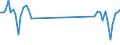 Verkehrsleistung: Fluggäste an Bord / Maßeinheit: Passagiere / Flughafenpaare (Strecken): JONKOPING airport - STOCKHOLM/ARLANDA airport