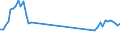 Passenger / Passengers on board / GOTEBORG/LANDVETTER airport - PRAHA/RUZYNE airport