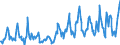 Traffic and transport measurement: Passengers on board / Unit of measure: Passenger / Airport pairs (routes): LJUBLJANA/BRNIK airport - TIRANA airport