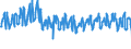 Traffic and transport measurement: Passengers on board / Unit of measure: Passenger / Airport pairs (routes): LJUBLJANA/BRNIK airport - WIEN-SCHWECHAT airport