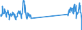 Traffic and transport measurement: Passengers on board / Unit of measure: Passenger / Airport pairs (routes): LJUBLJANA/BRNIK airport - SARAJEVO airport