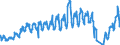 Traffic and transport measurement: Passengers on board / Unit of measure: Passenger / Airport pairs (routes): LJUBLJANA/BRNIK airport - ZURICH airport