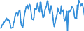 Traffic and transport measurement: Passengers on board / Unit of measure: Passenger / Airport pairs (routes): LJUBLJANA/BRNIK airport - PRAHA/RUZYNE airport