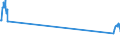 Traffic and transport measurement: Passengers on board / Unit of measure: Passenger / Airport pairs (routes): LJUBLJANA/BRNIK airport - BERLIN-BRANDENBURG airport