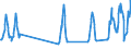 Traffic and transport measurement: Passengers on board / Unit of measure: Passenger / Airport pairs (routes): LJUBLJANA/BRNIK airport - KOBENHAVN/KASTRUP airport