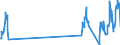 Traffic and transport measurement: Passengers on board / Unit of measure: Passenger / Airport pairs (routes): LJUBLJANA/BRNIK airport - HURGHADA / INTL airport