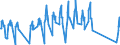 Traffic and transport measurement: Passengers on board / Unit of measure: Passenger / Airport pairs (routes): LJUBLJANA/BRNIK airport - HELSINKI/VANTAA airport