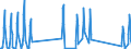 Traffic and transport measurement: Passengers on board / Unit of measure: Passenger / Airport pairs (routes): LJUBLJANA/BRNIK airport - TEL-AVIV/BEN GURION airport