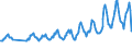 Traffic and transport measurement: Passengers on board / Unit of measure: Passenger / Airport pairs (routes): LJUBLJANA/BRNIK airport - PODGORICA airport