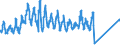 Traffic and transport measurement: Passengers on board / Unit of measure: Passenger / Airport pairs (routes): LJUBLJANA/BRNIK airport - SKOPJE airport