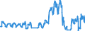 Traffic and transport measurement: Passengers on board / Unit of measure: Passenger / Airport pairs (routes): LJUBLJANA/BRNIK airport - AMSTERDAM/SCHIPHOL airport